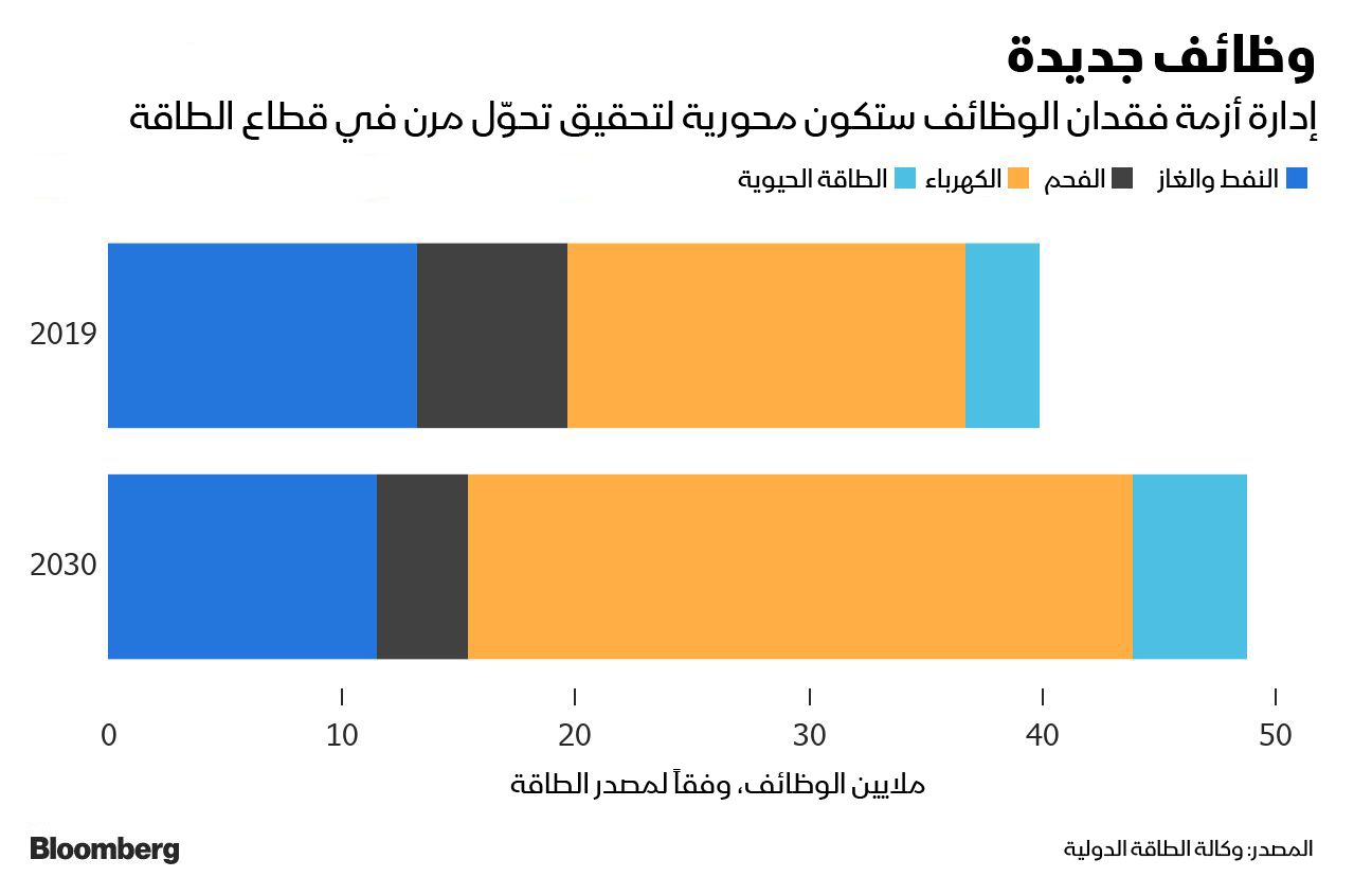 المصدر: بلومبرغ