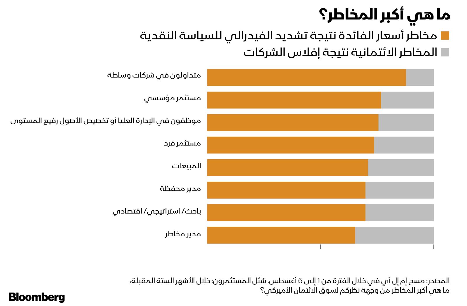 المصدر: بلومبرغ