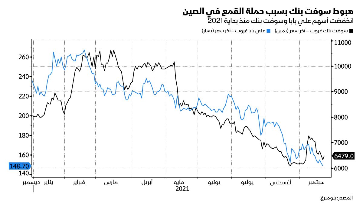 المصدر: بلومبرغ