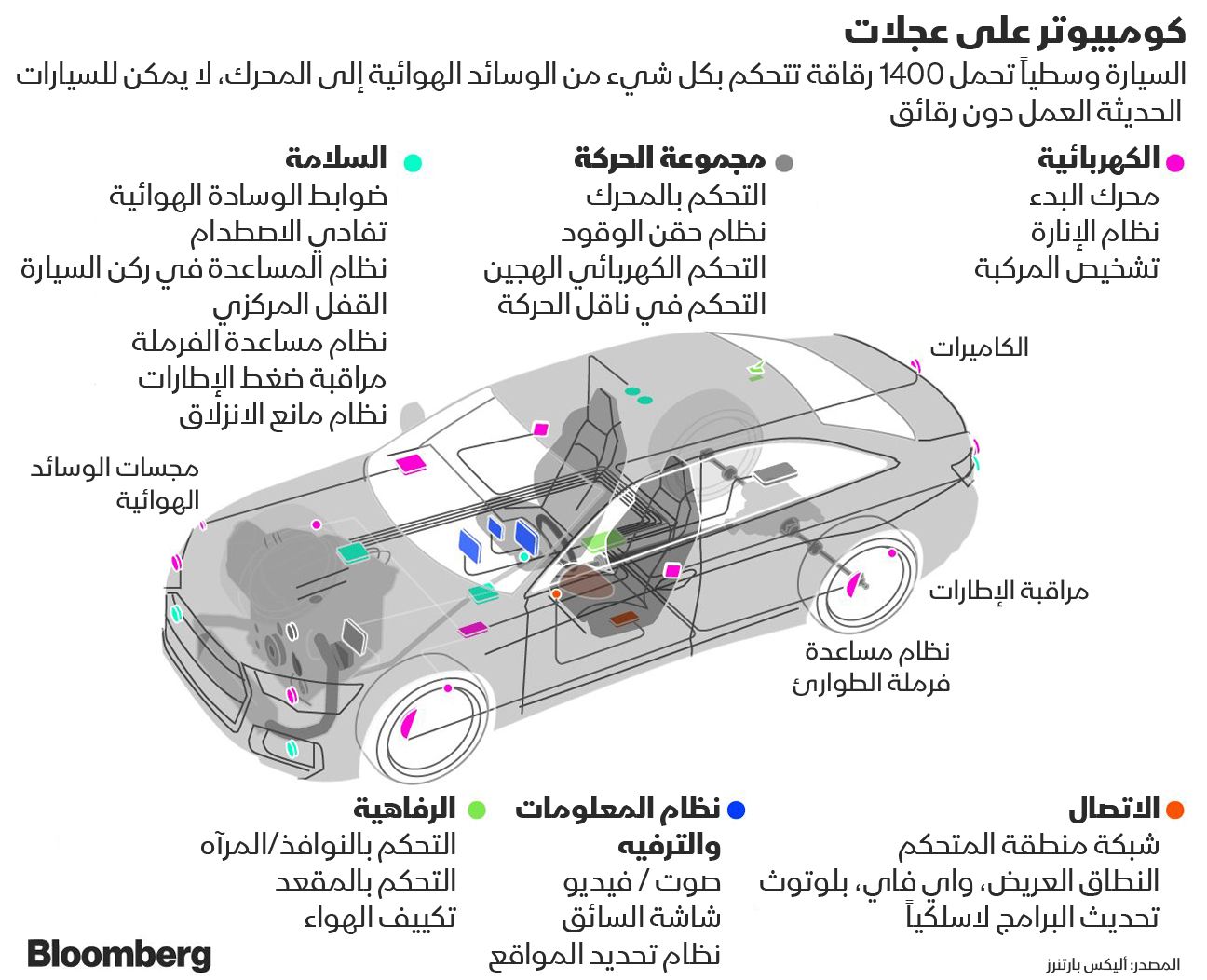 المصدر: بلومبرغ