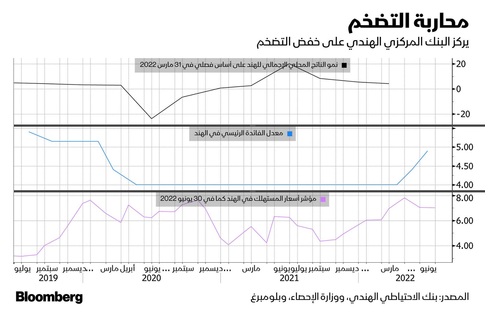 المصدر: بلومبرغ