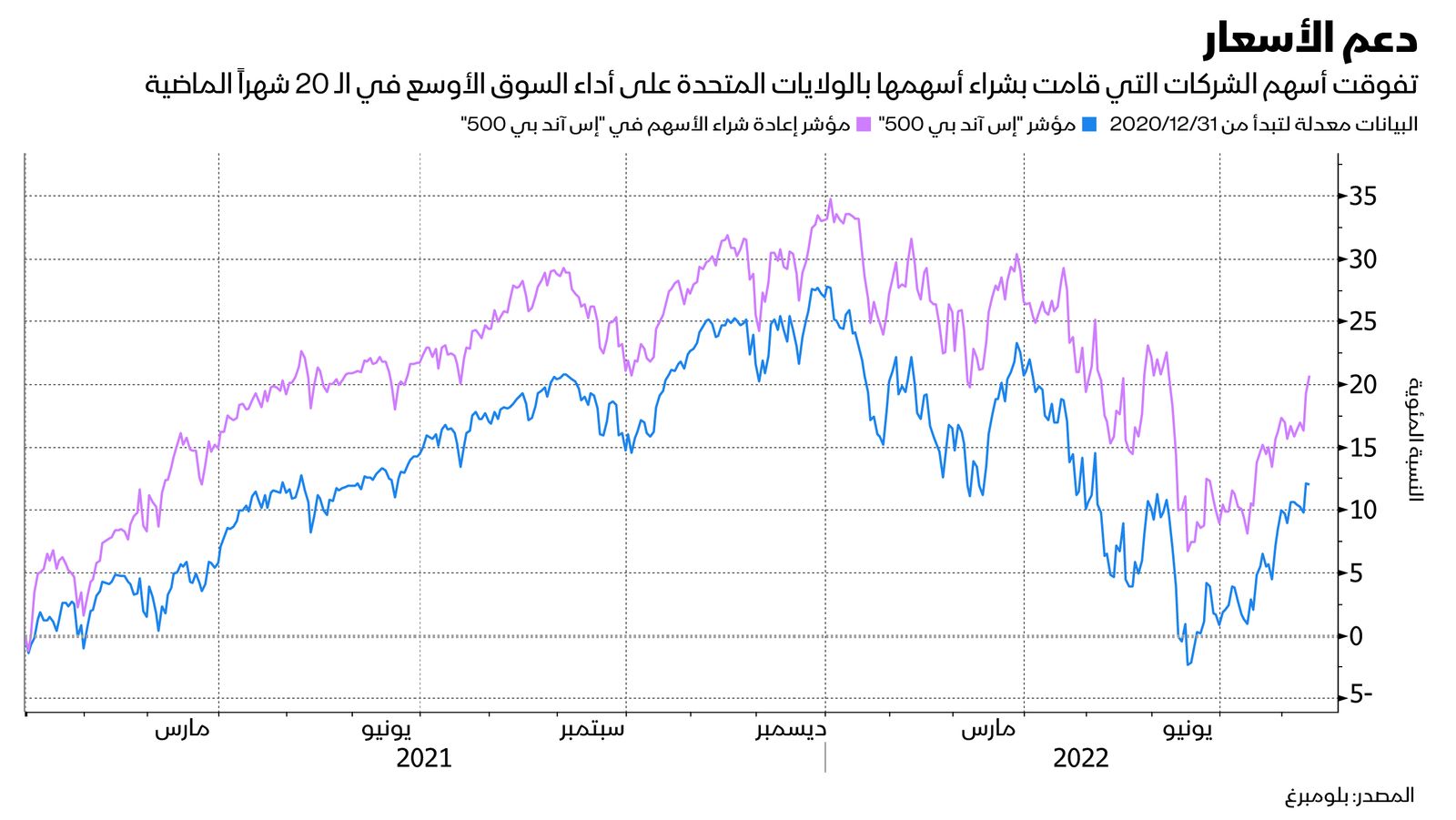 المصدر: بلومبرغ