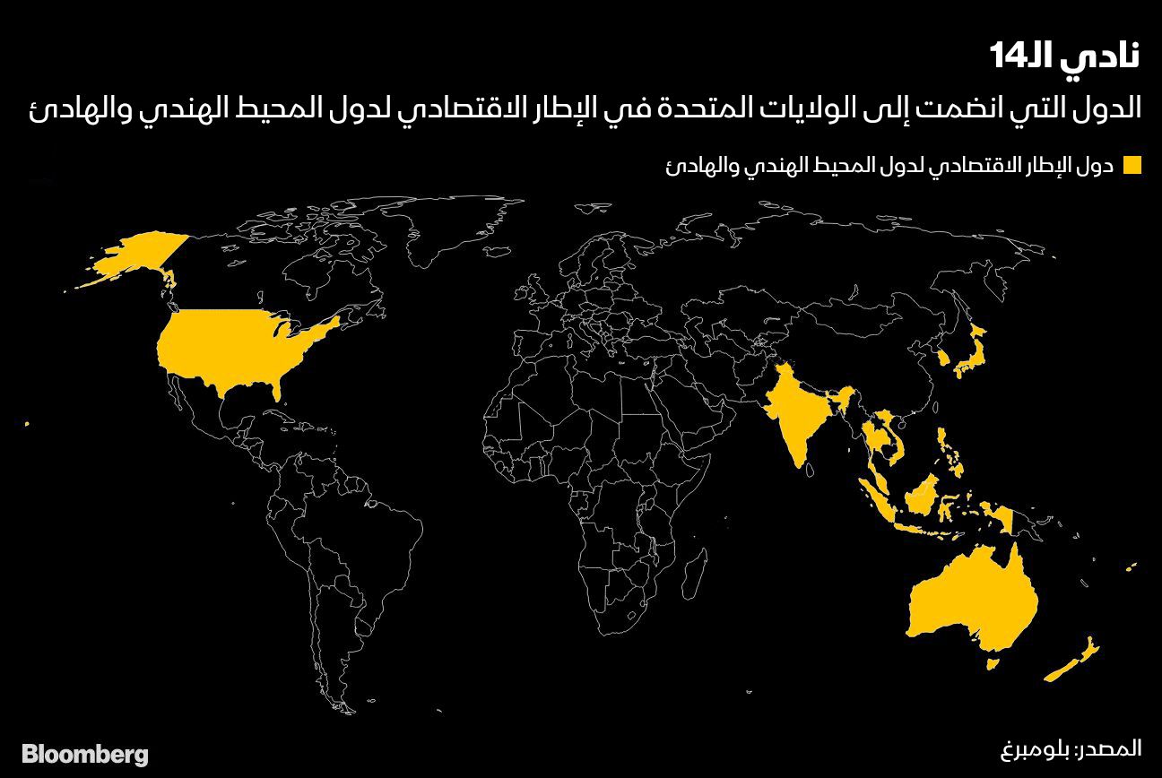 المصدر: بلومبرغ