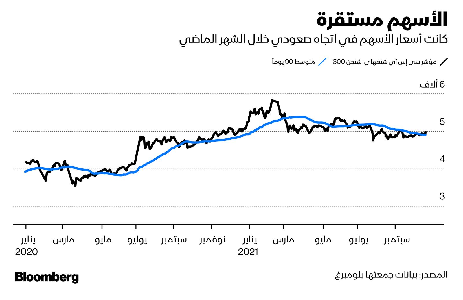 المصدر: بلومبرغ