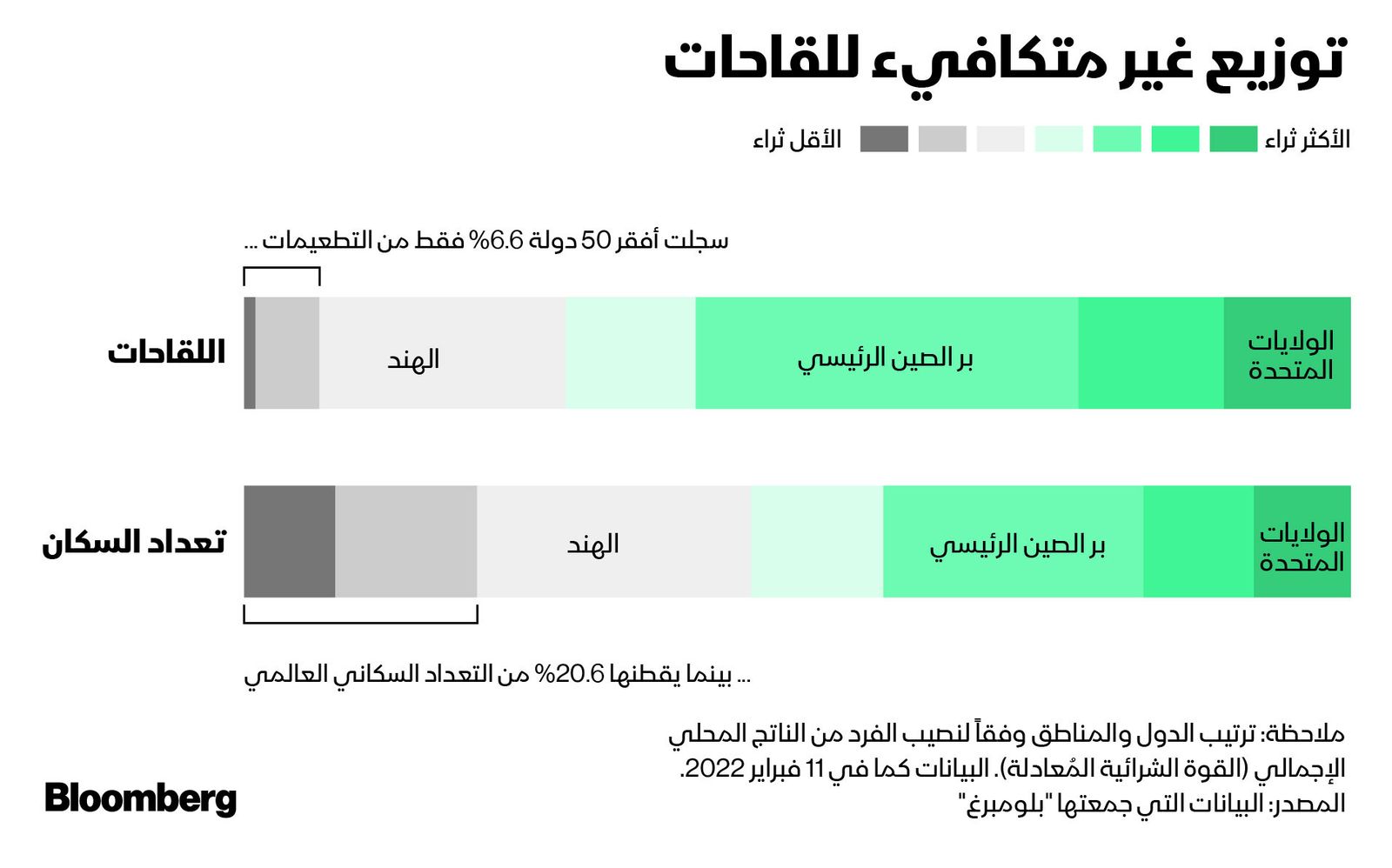 المصدر: بلومبرغ