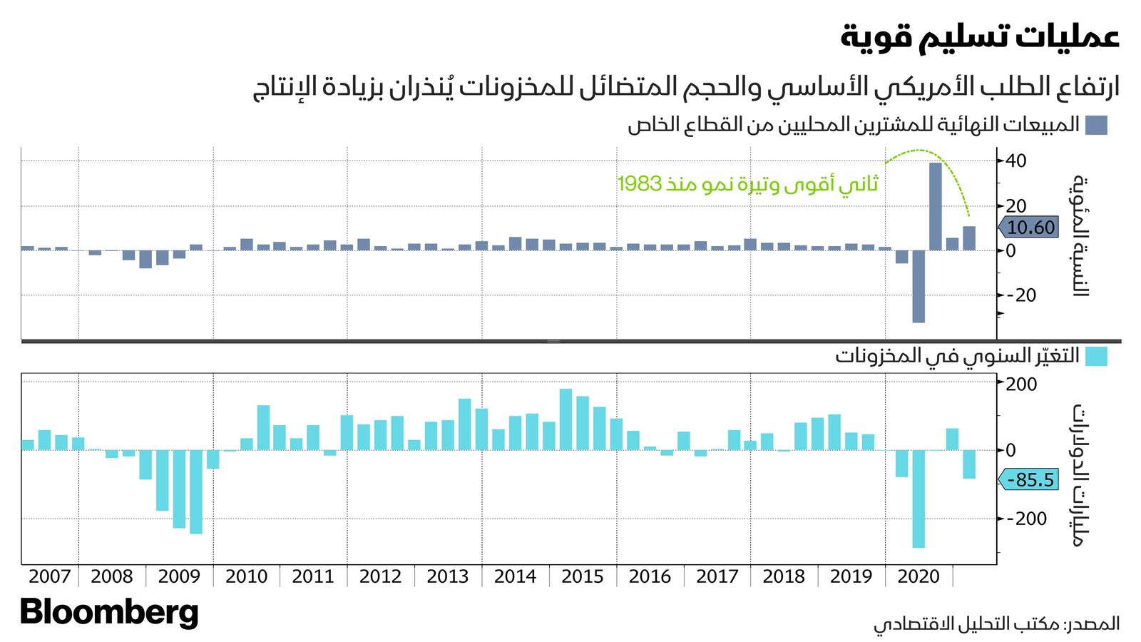 بلومبرغ