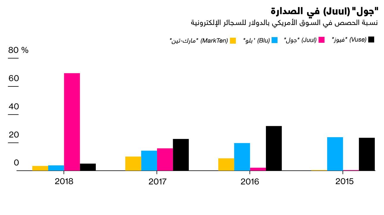 المصدر: IRI DATA  