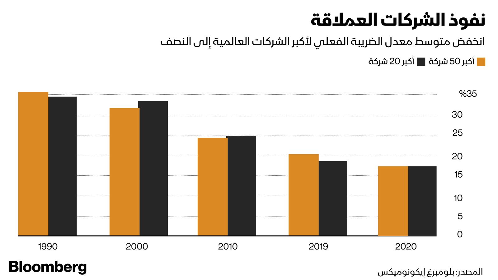 بلومبرغ