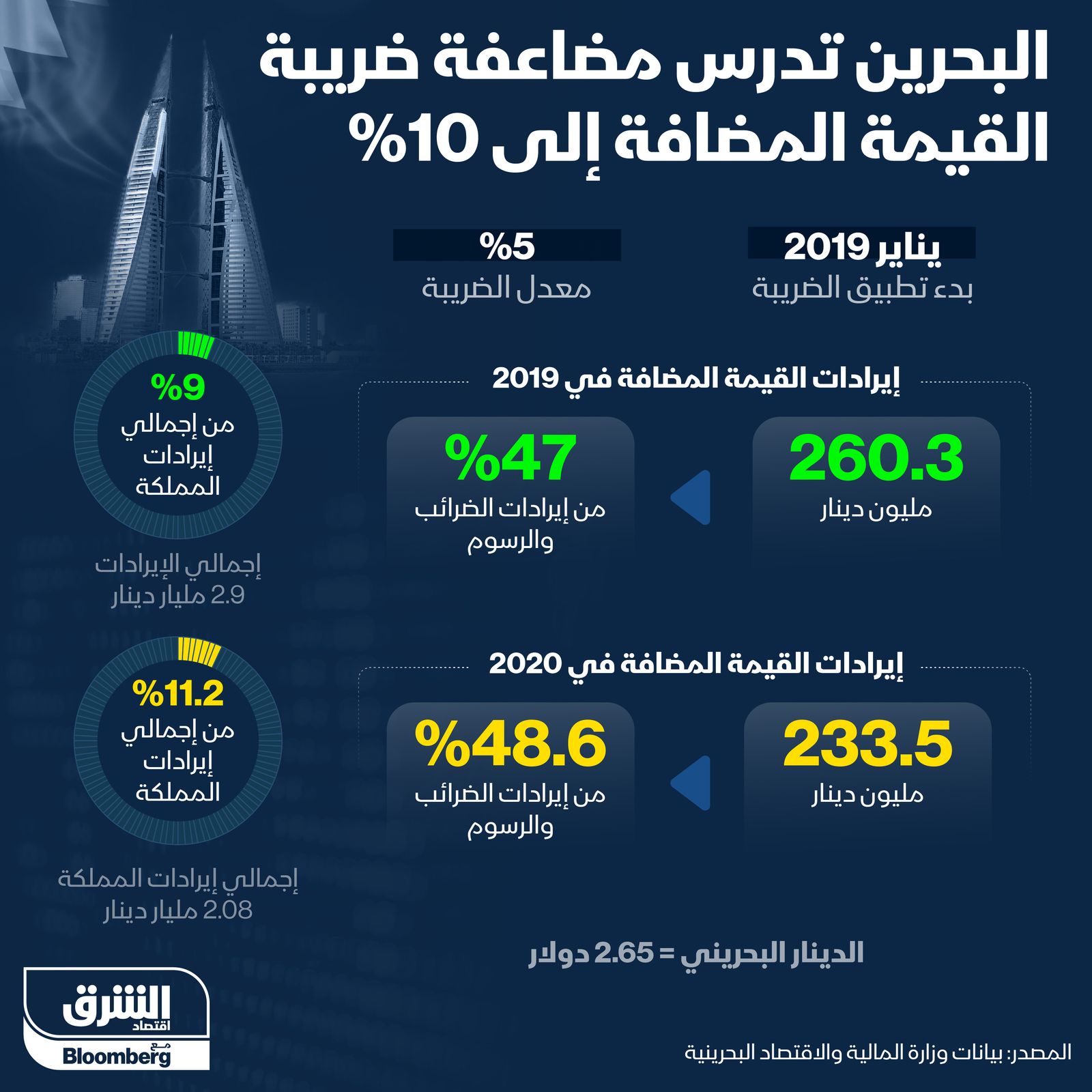 المصدر: الشرق