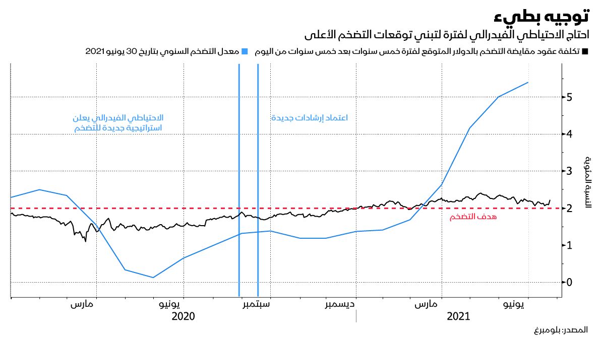 المصدر: بلومبرغ