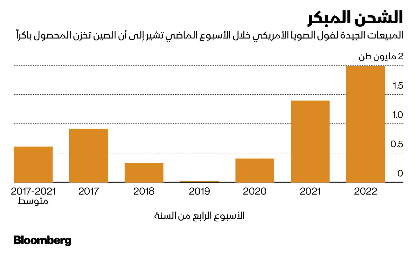 المصدر: بلومبرغ