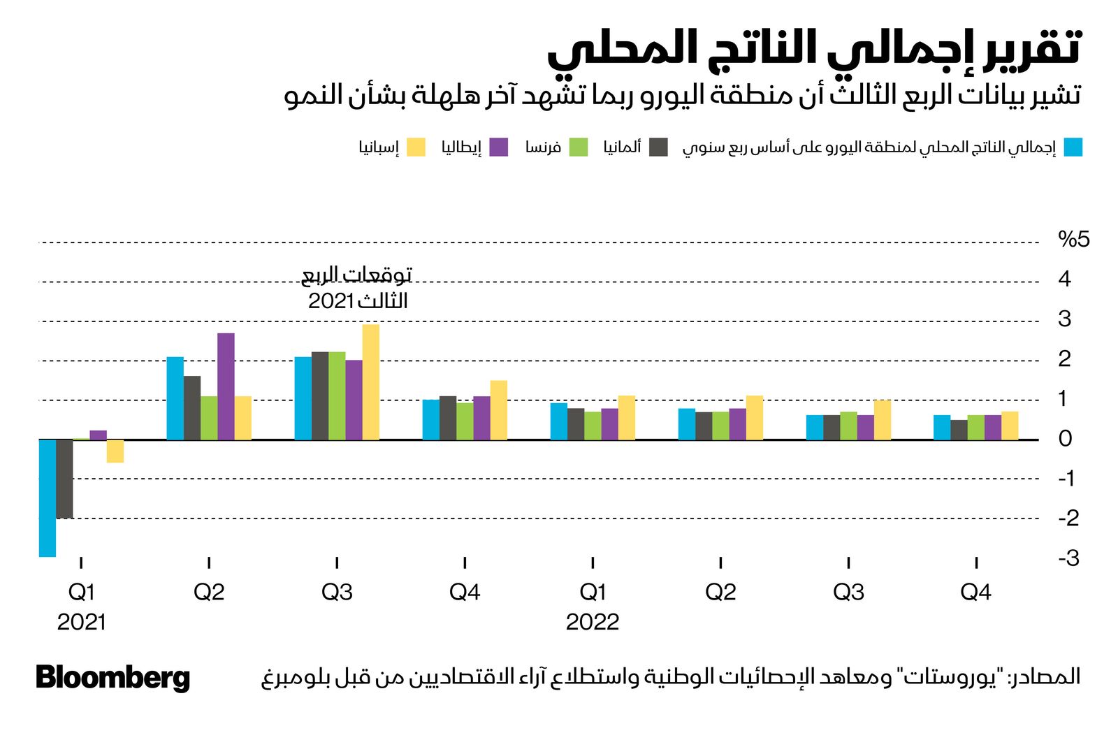 المصدر: بلومبرغ