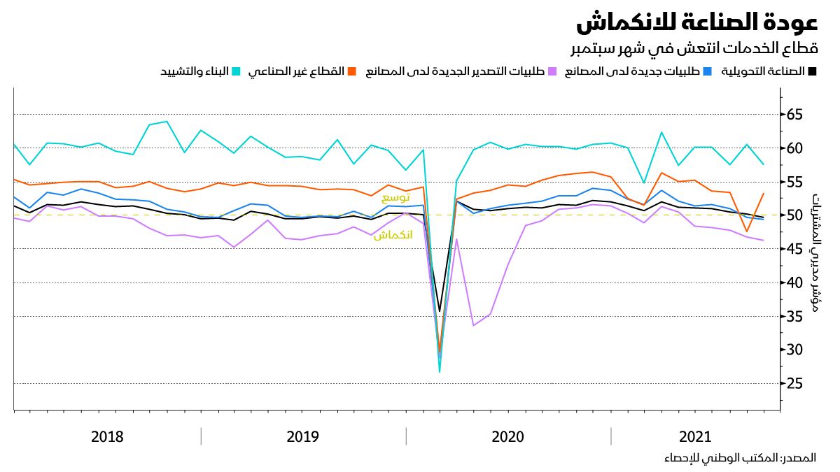 المصدر: بلومبرغ