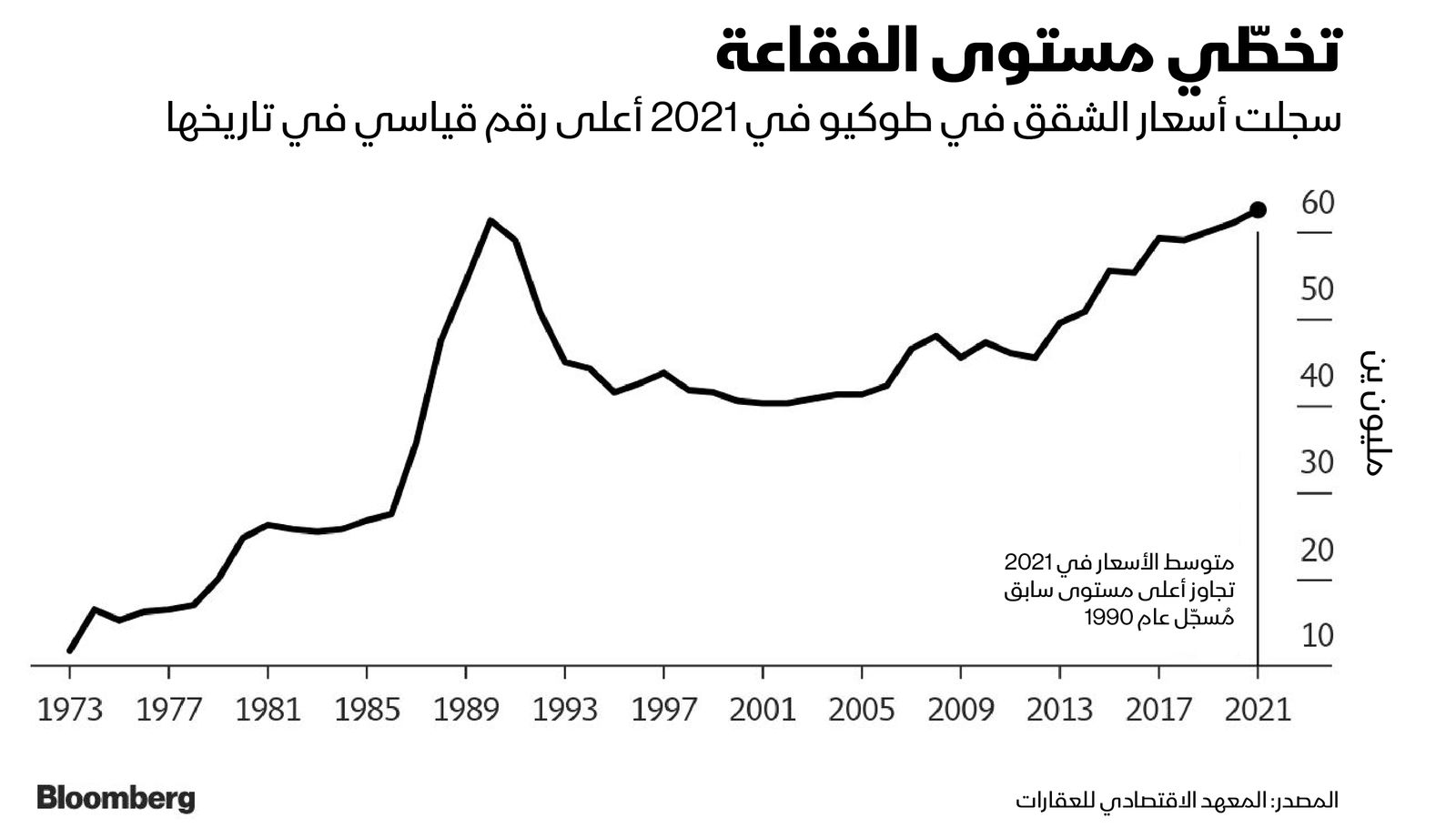 المصدر: بلومبرغ