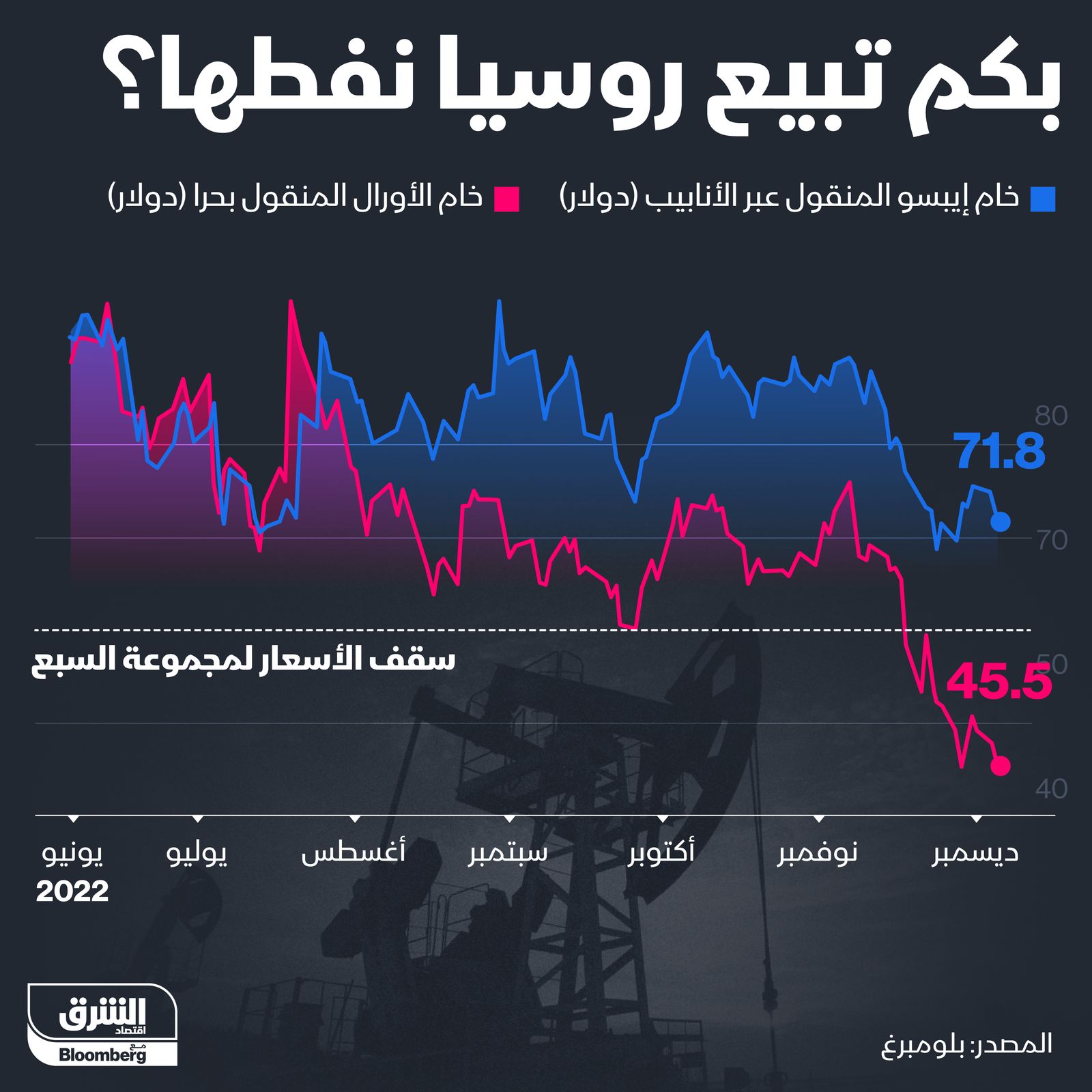 المصدر: الشرق