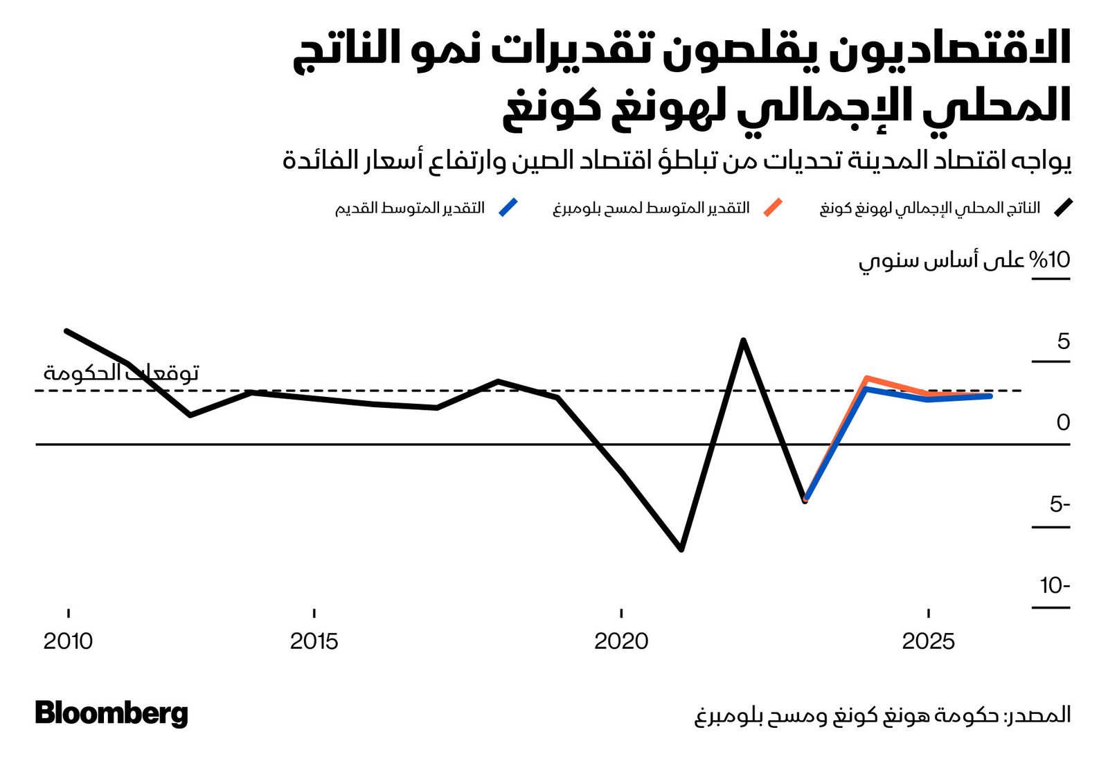 المصدر: بلومبرغ