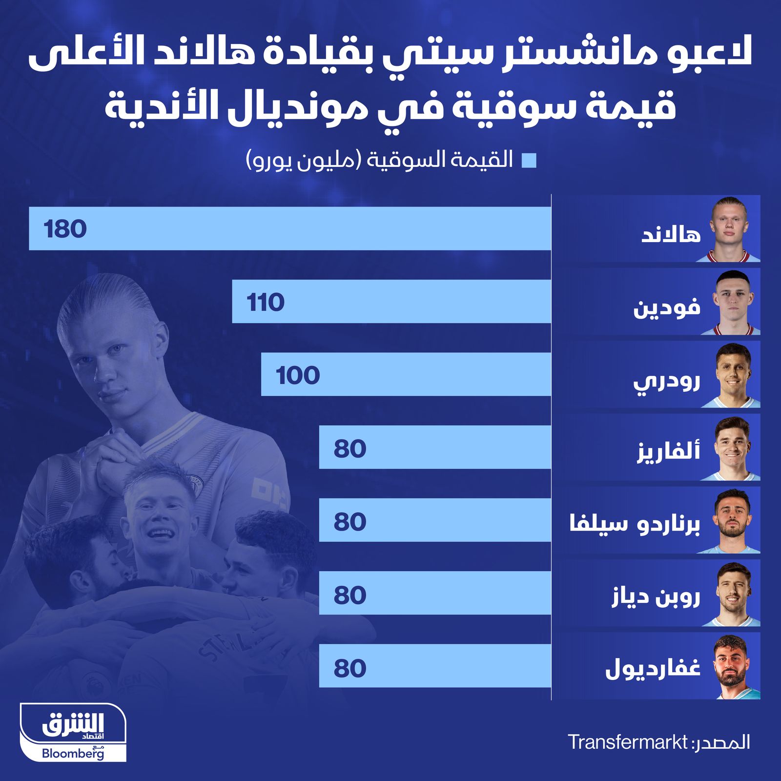 المصدر: الشرق