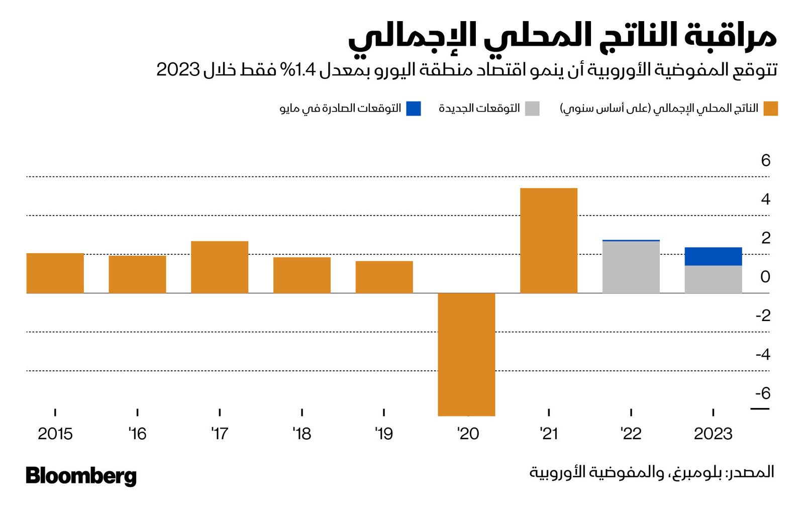 المصدر: بلومبرغ