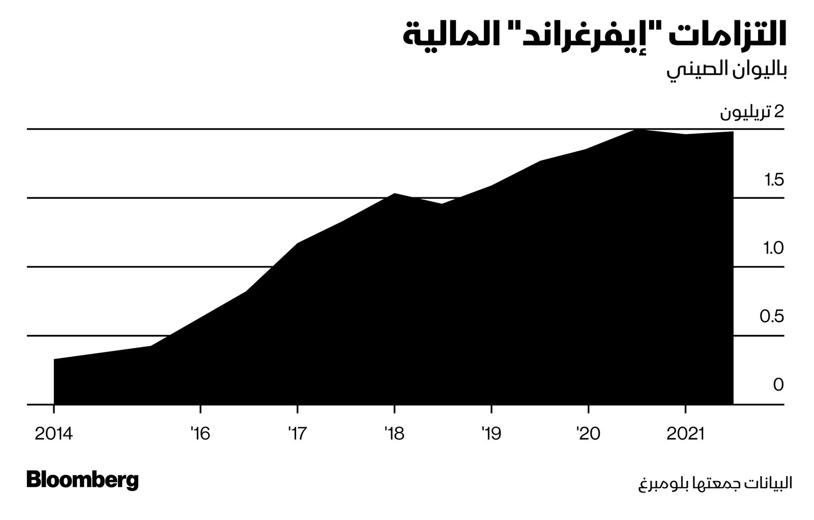 المصدر: بلومبرغ