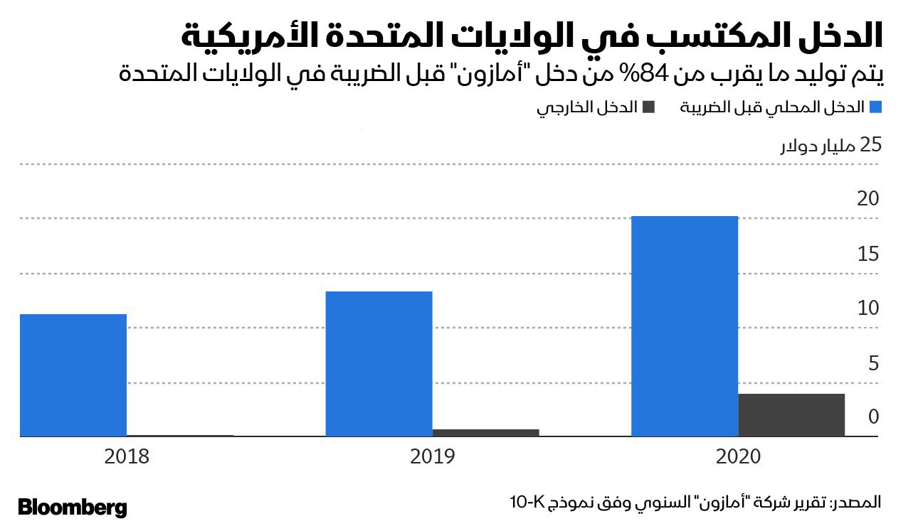 غراف