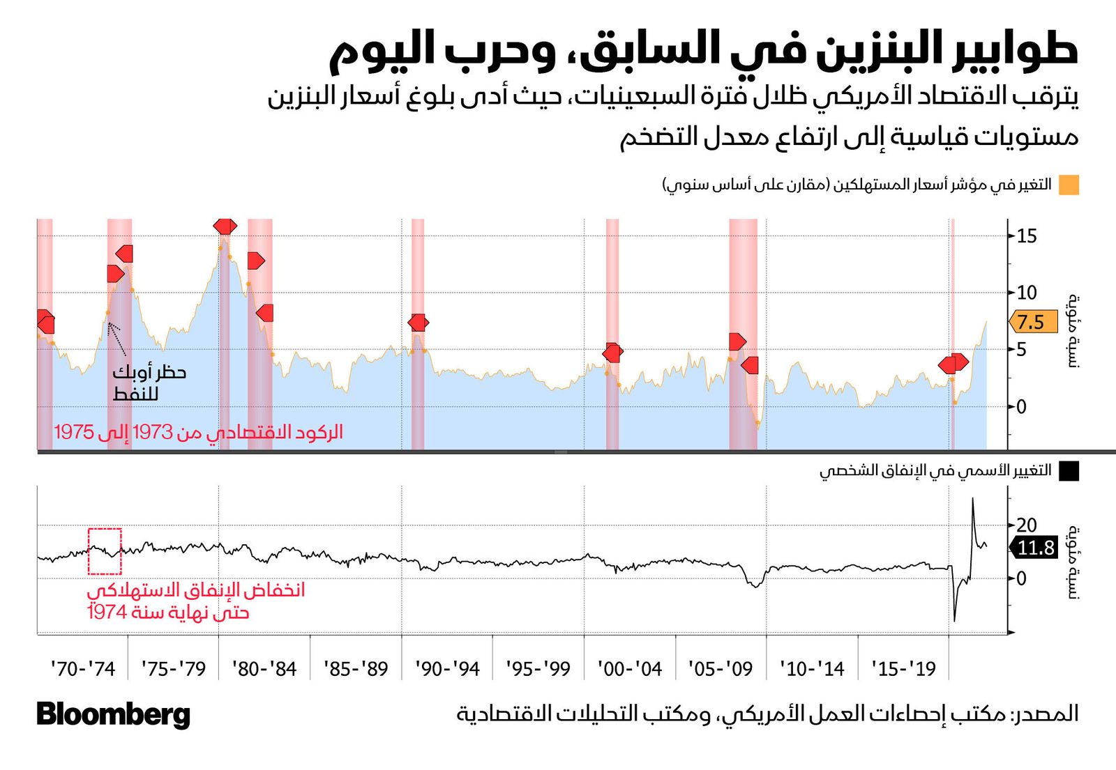 المصدر: بلومبرغ