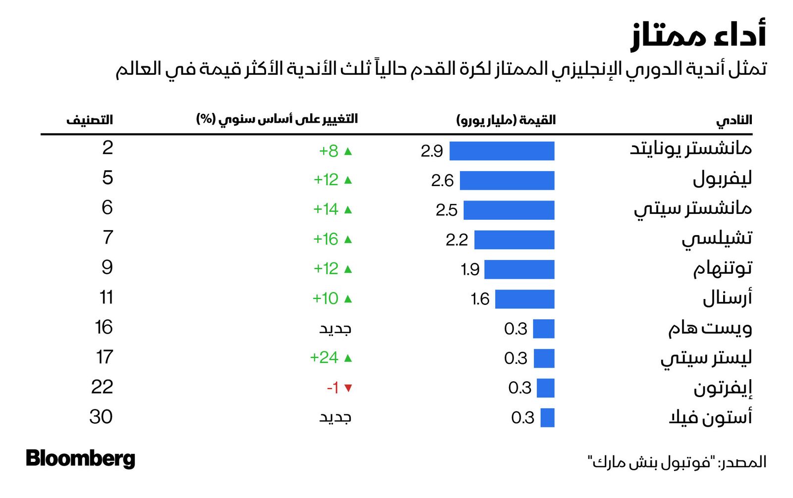 المصدر: بلومبرغ