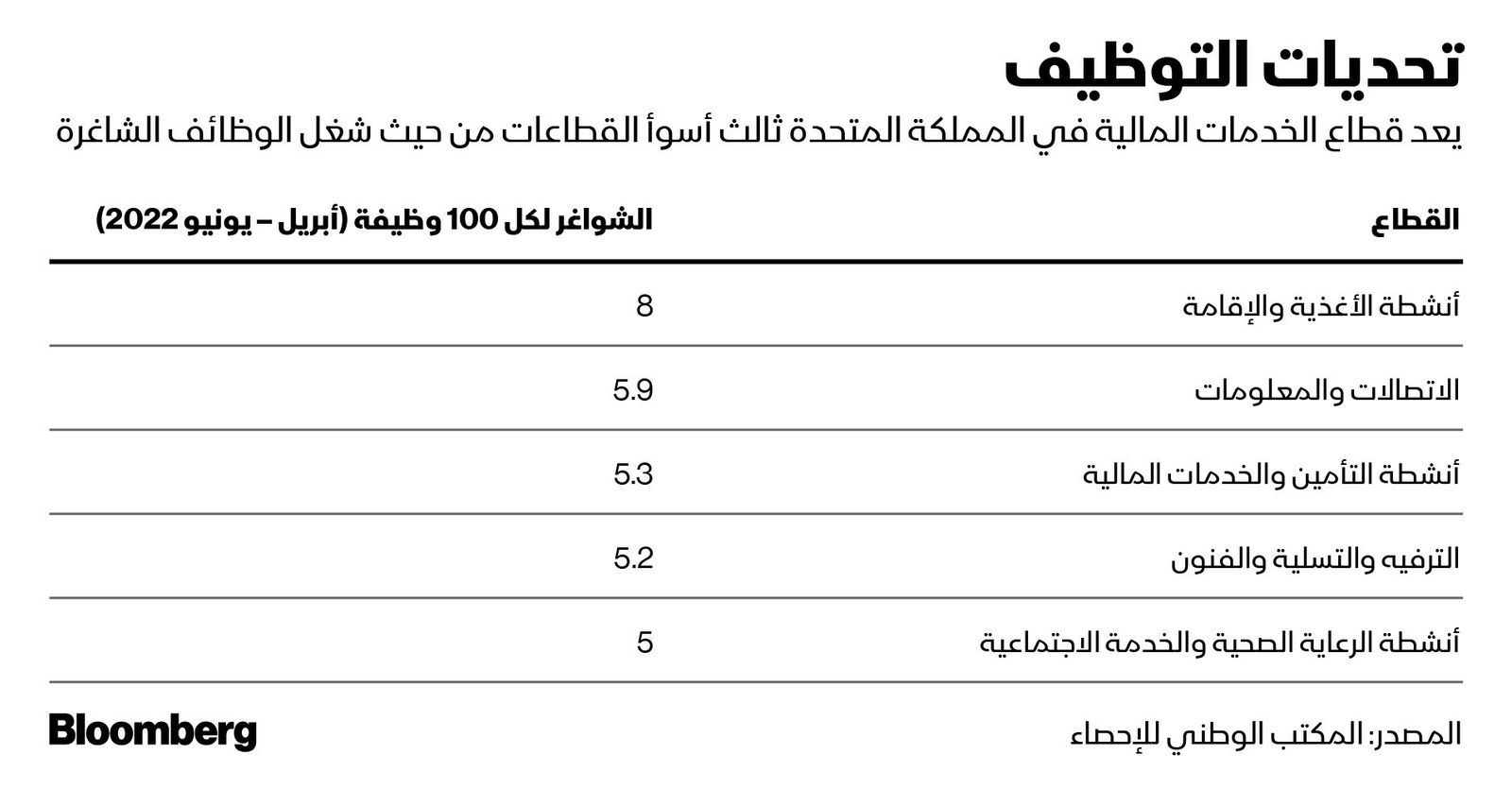 المصدر: بلومبرغ