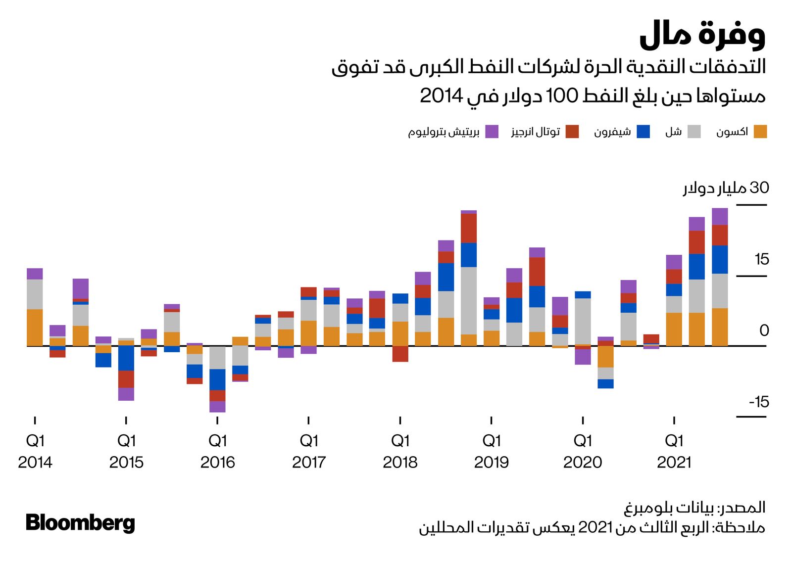 المصدر: بلومبرغ