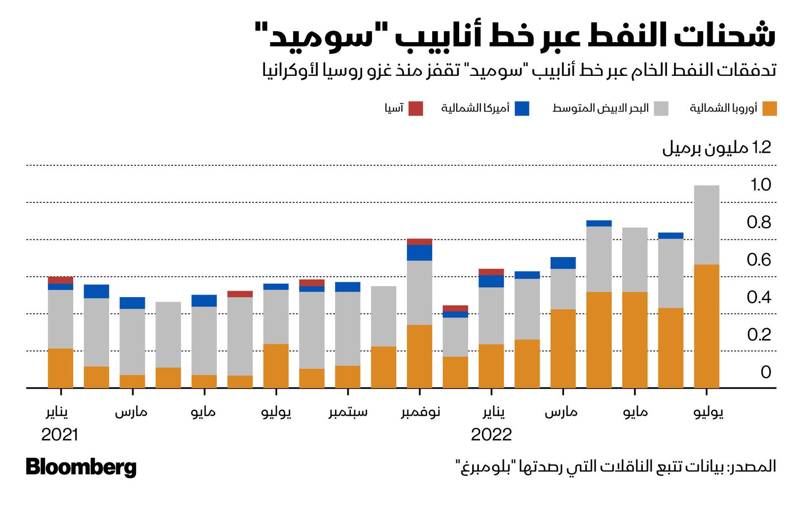 المصدر: بلومبرغ