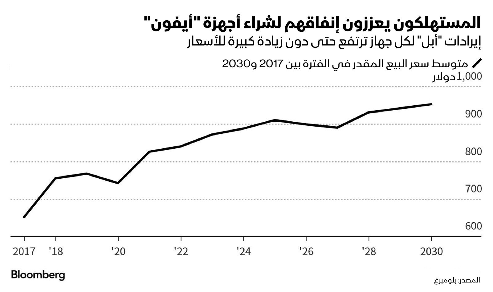 المصدر: بلومبرغ