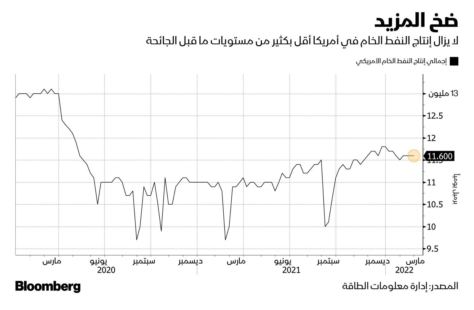 المصدر: بلومبرغ