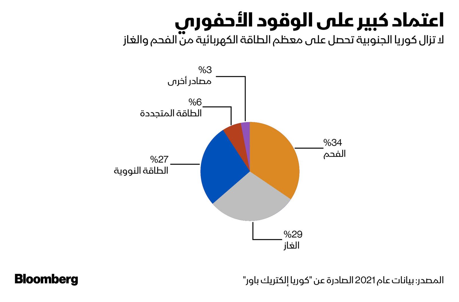 المصدر: بلومبرغ