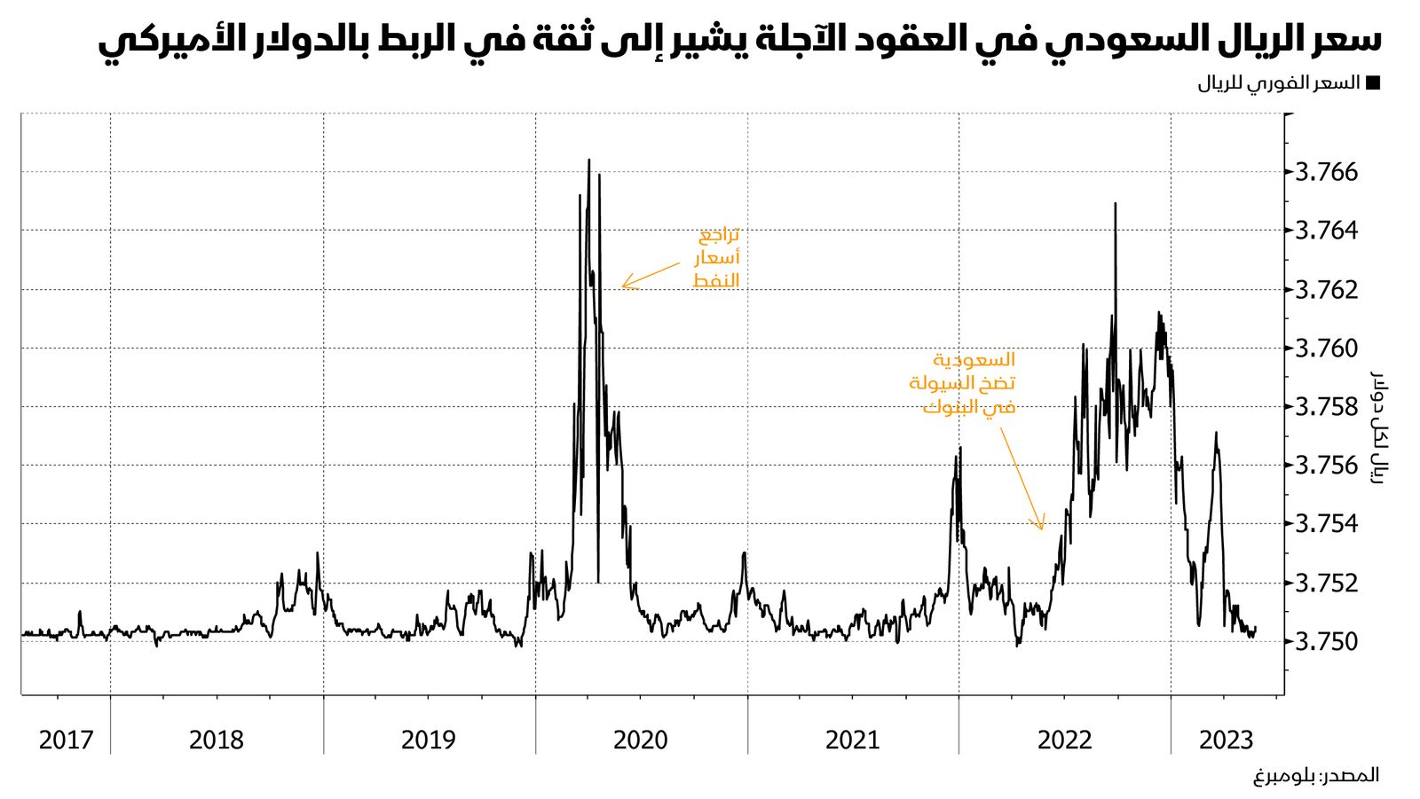 المصدر: بلومبرغ