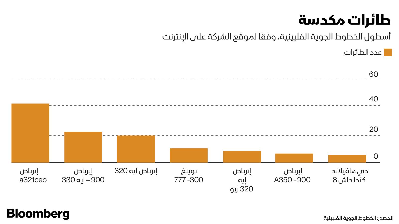 المصدر: بلومبرغ