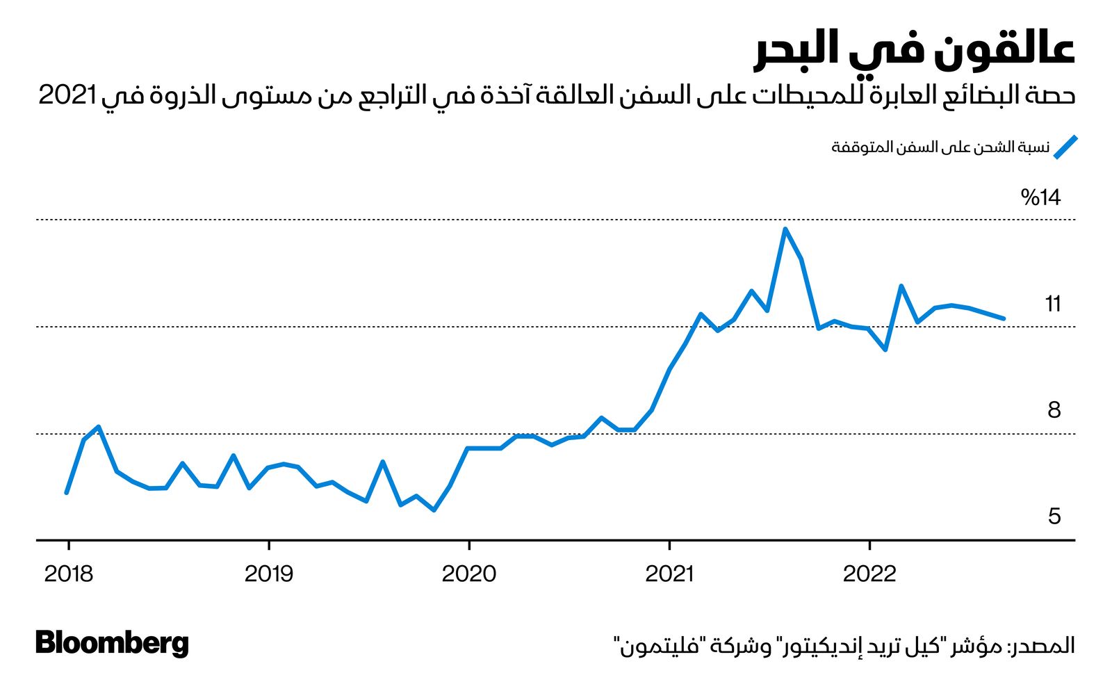 المصدر: بلومبرغ