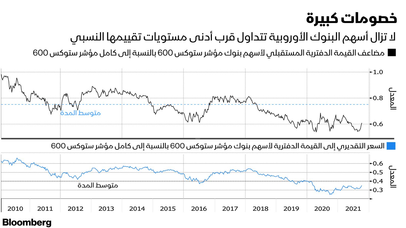 المصدر: بلومبرغ