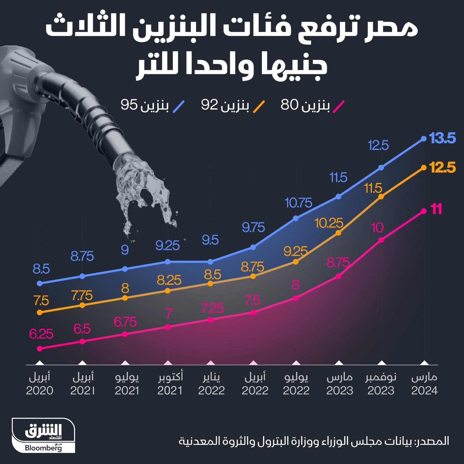 المصدر: الشرق