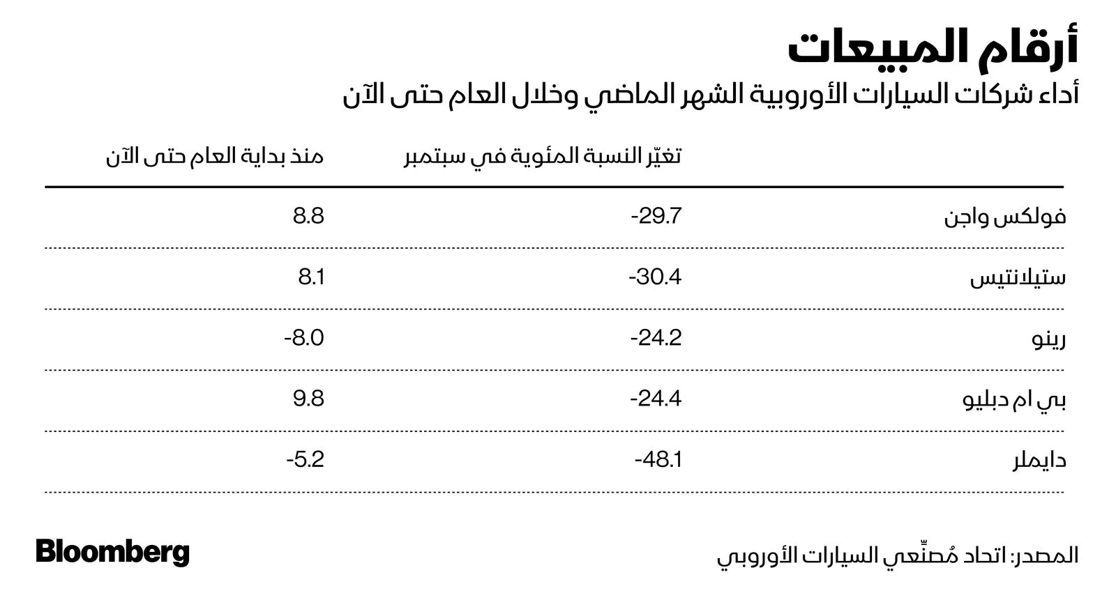 المصدر: بلومبرغ