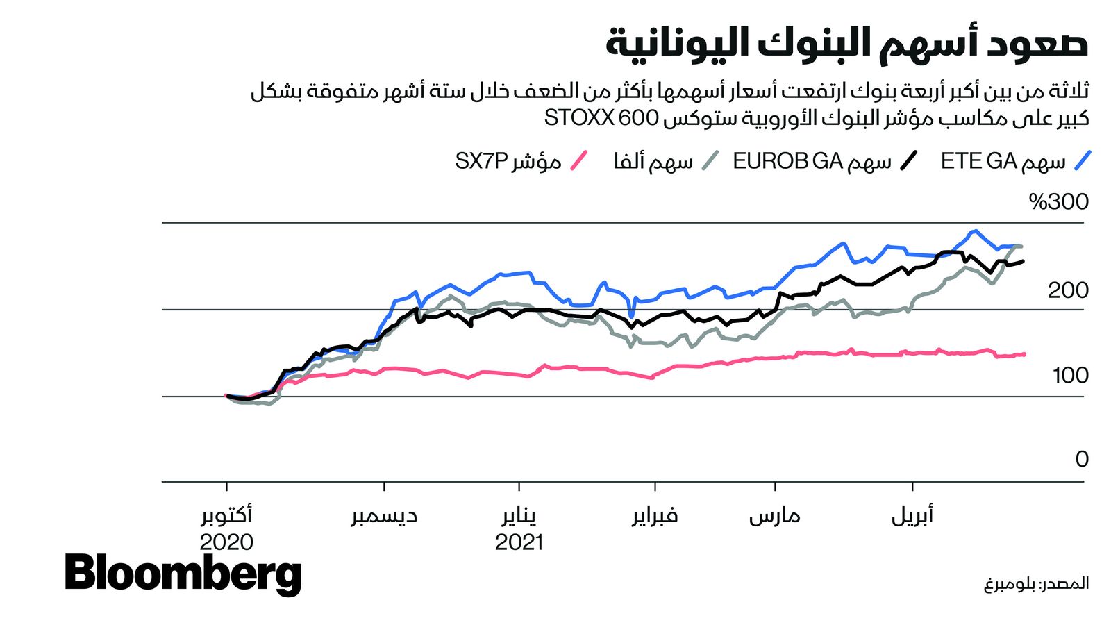 المصدر: بلومبرغ