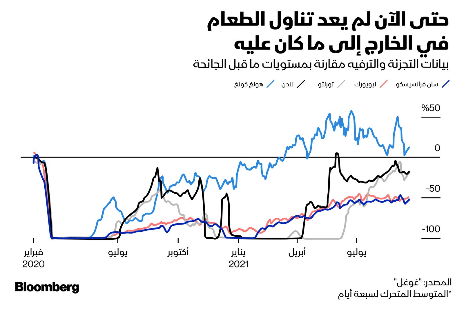 المصدر: بلومبرغ