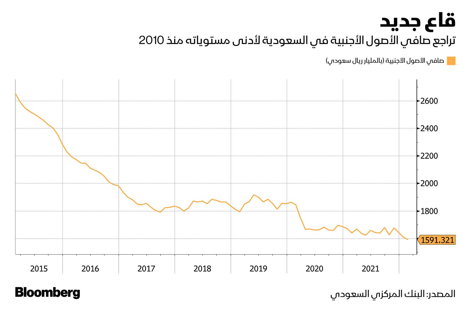 المصدر: بلومبرغ