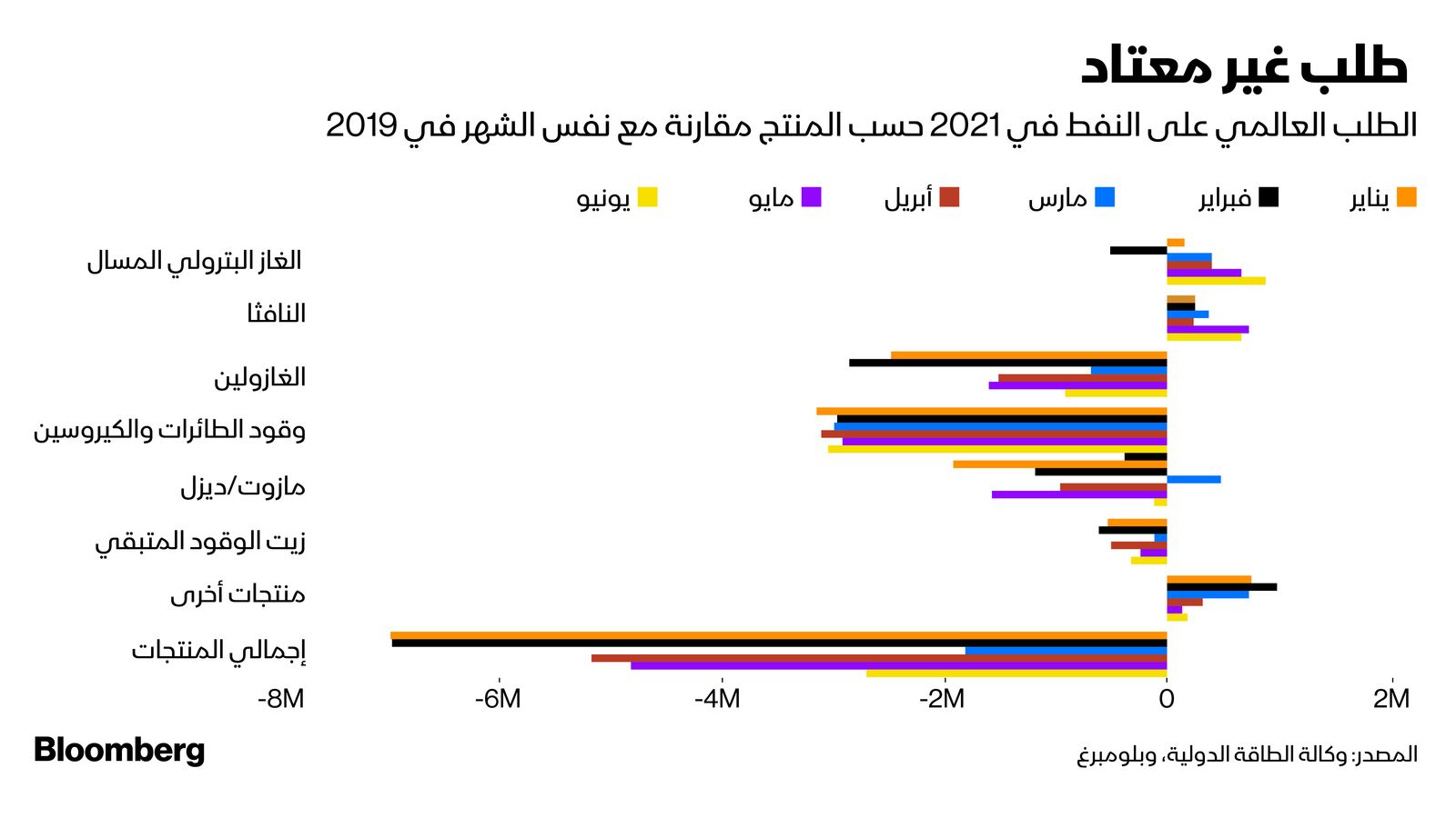 المصدر: بلومبرغ