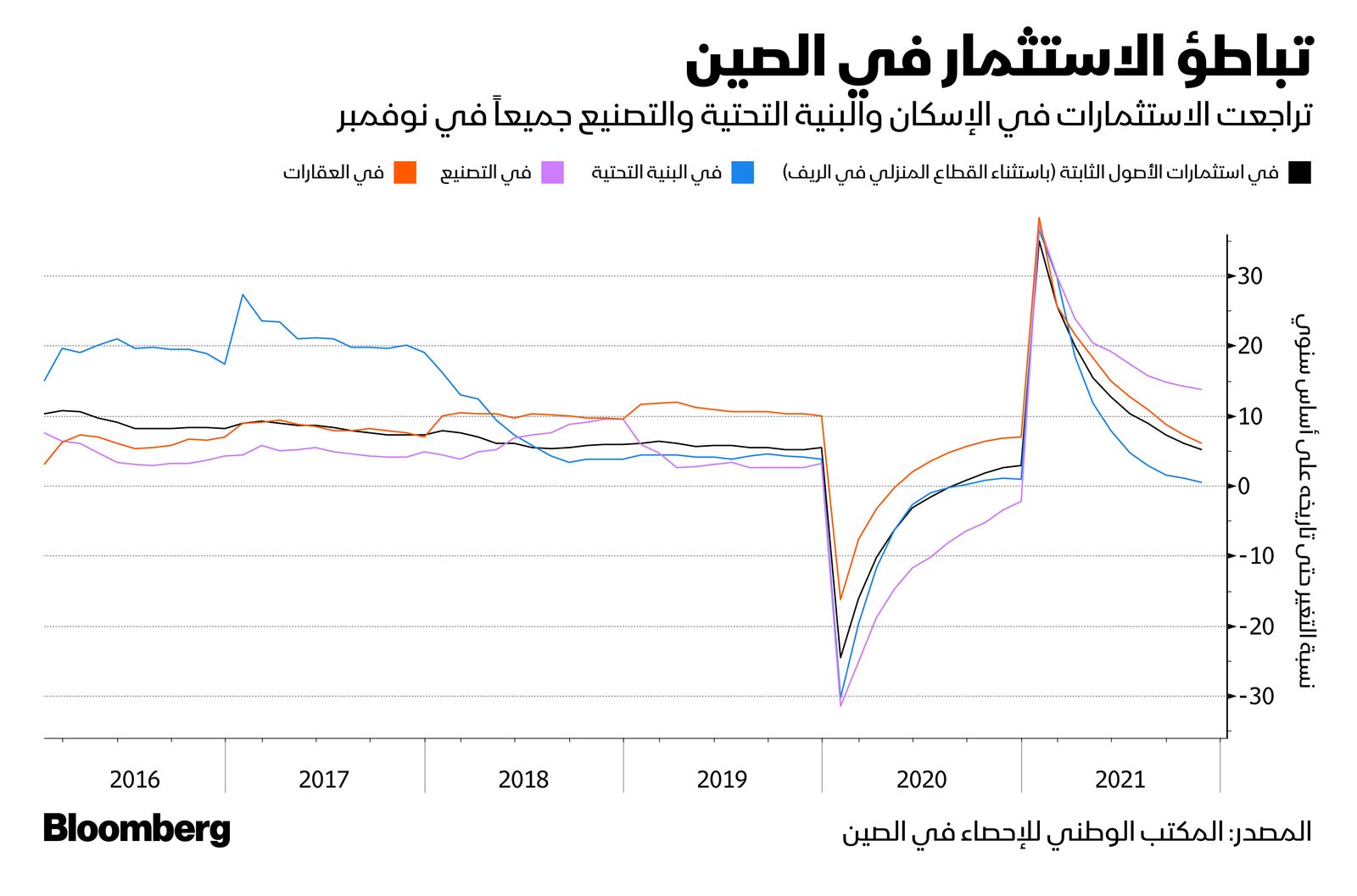 المصدر: بلومبرغ