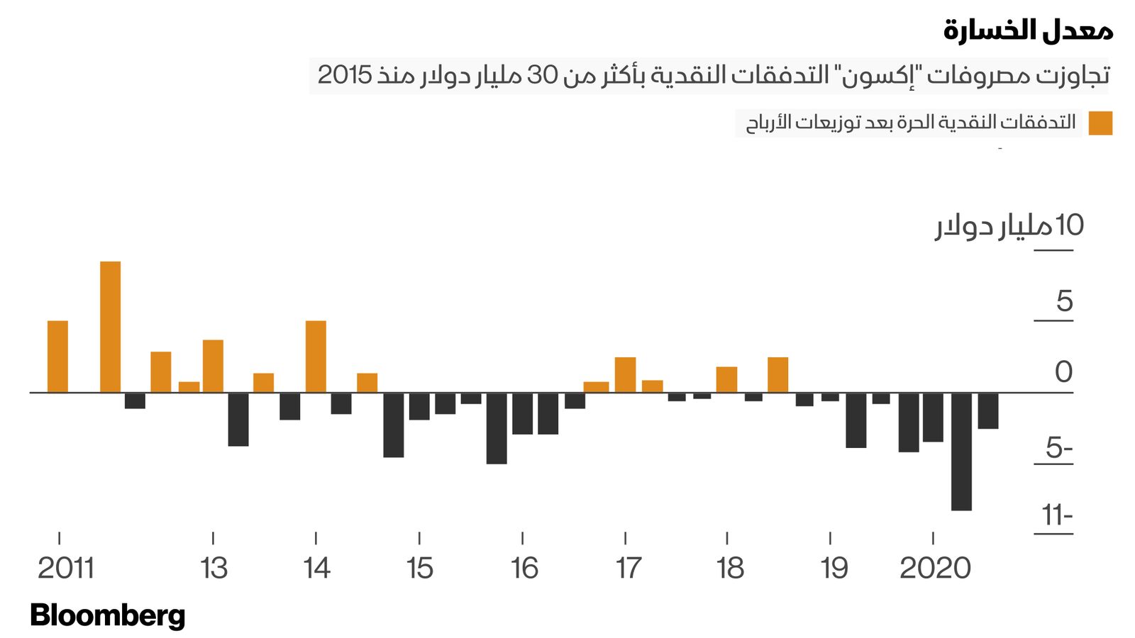 المصدر: بلومبرغ