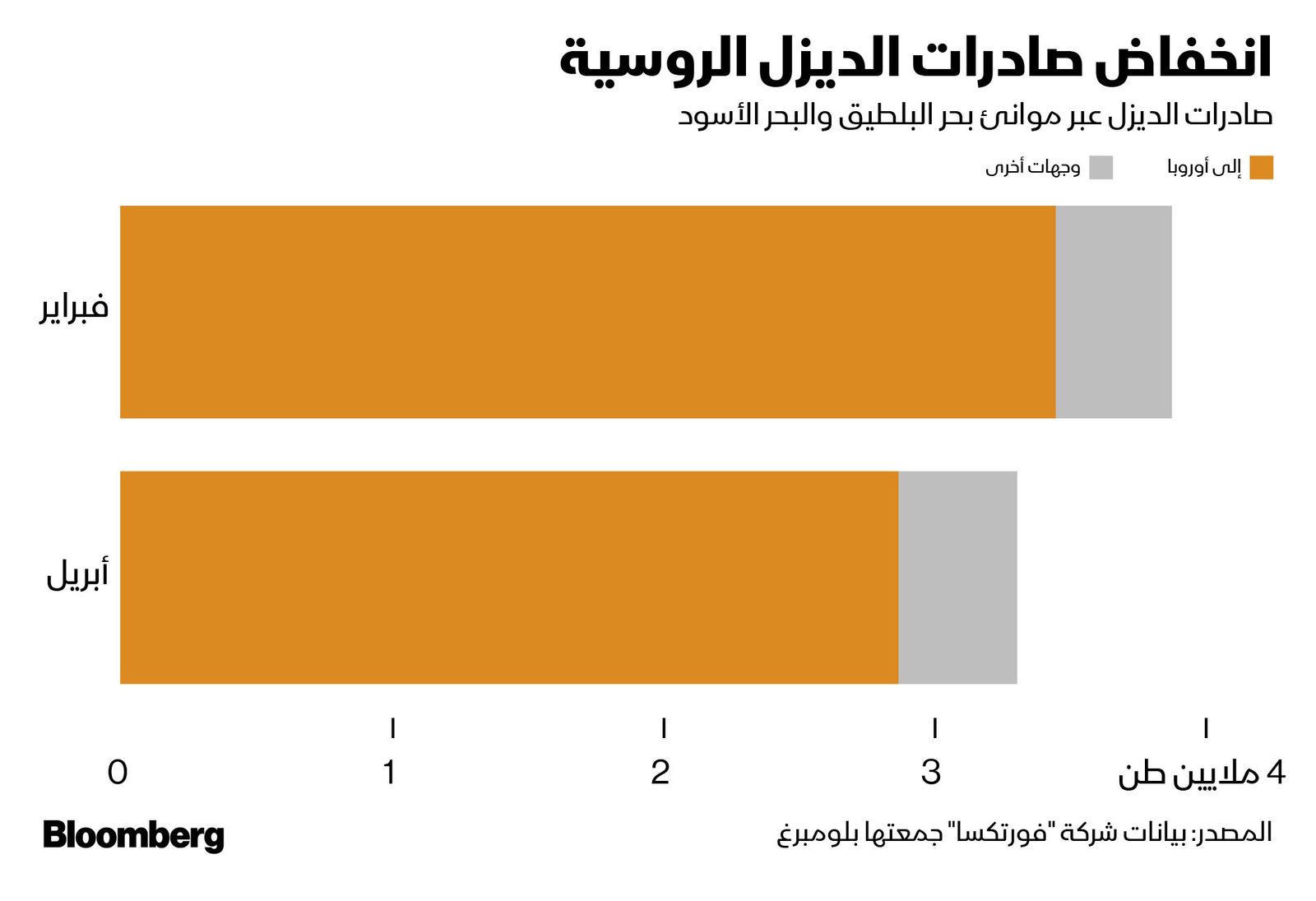 المصدر: بلومبرغ