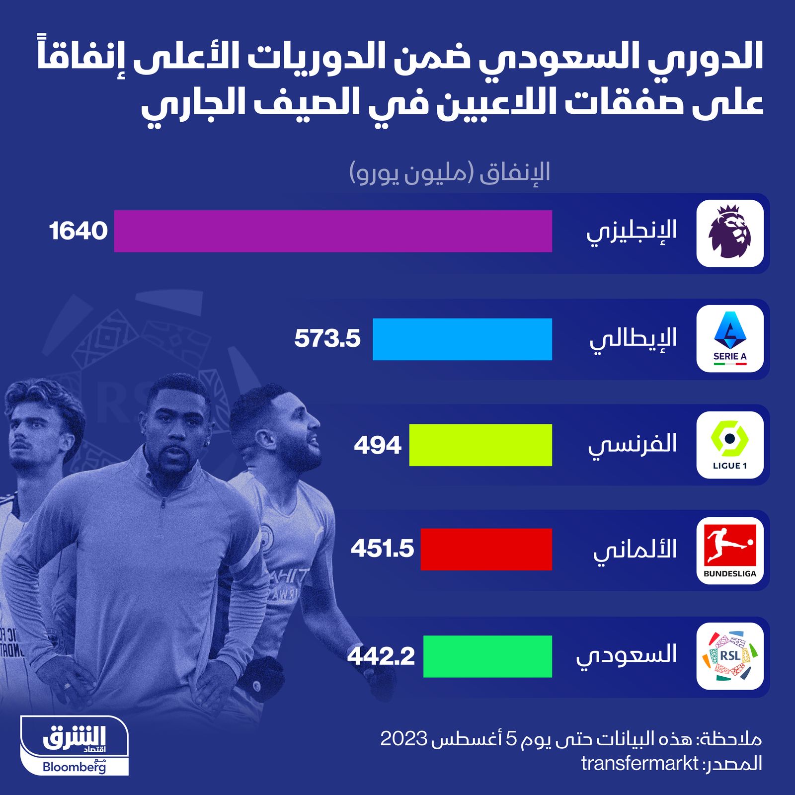 المصدر: الشرق