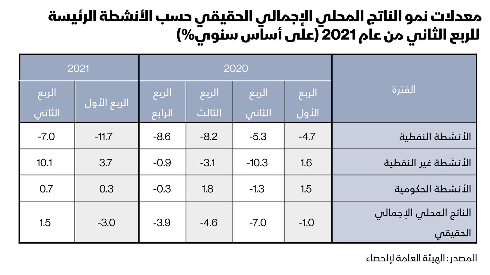 المصدر: الشرق