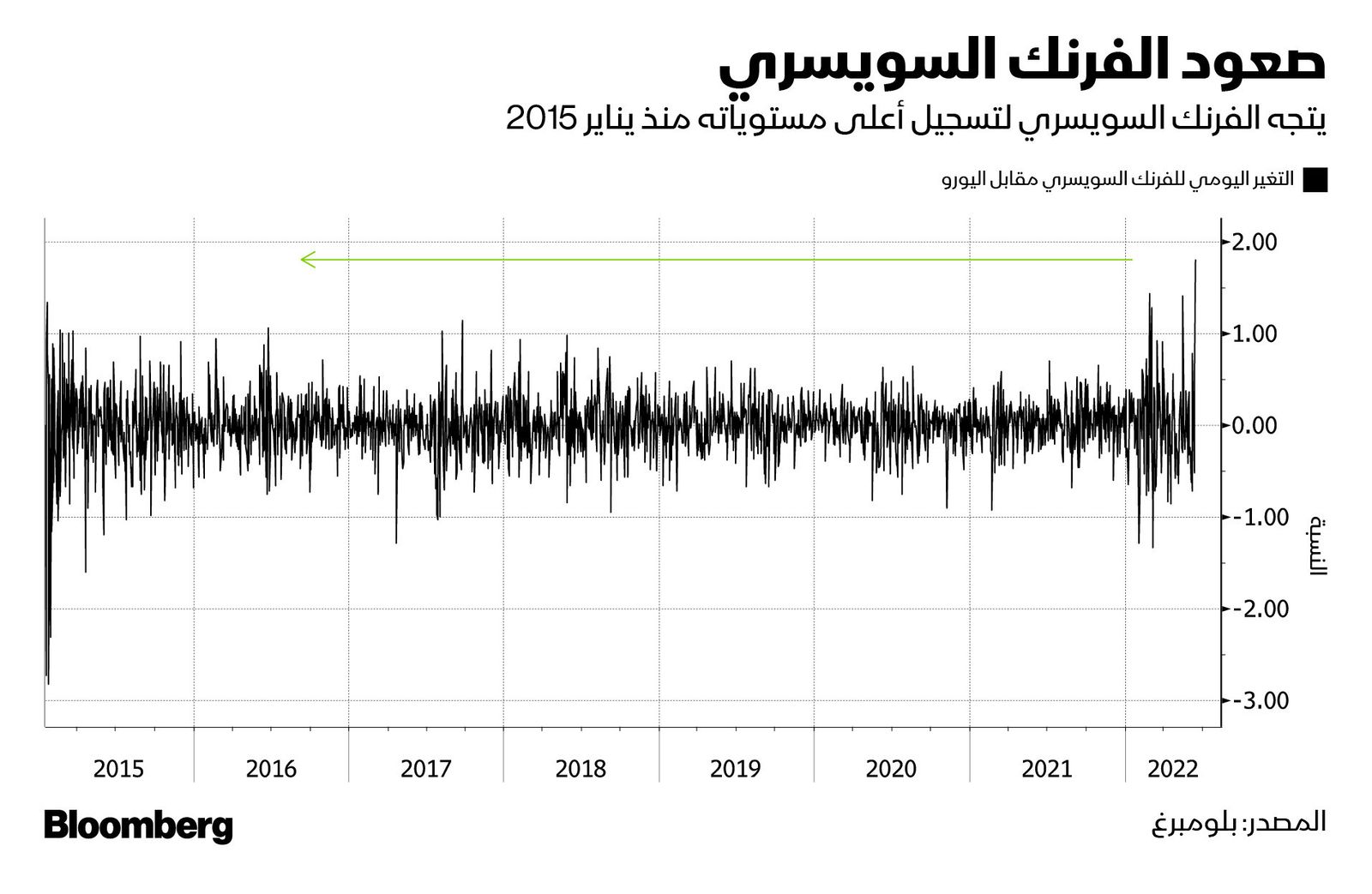 المصدر: بلومبرغ