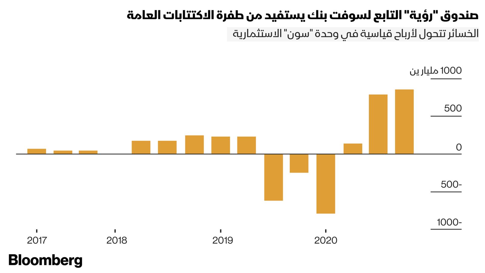 بلومبرغ