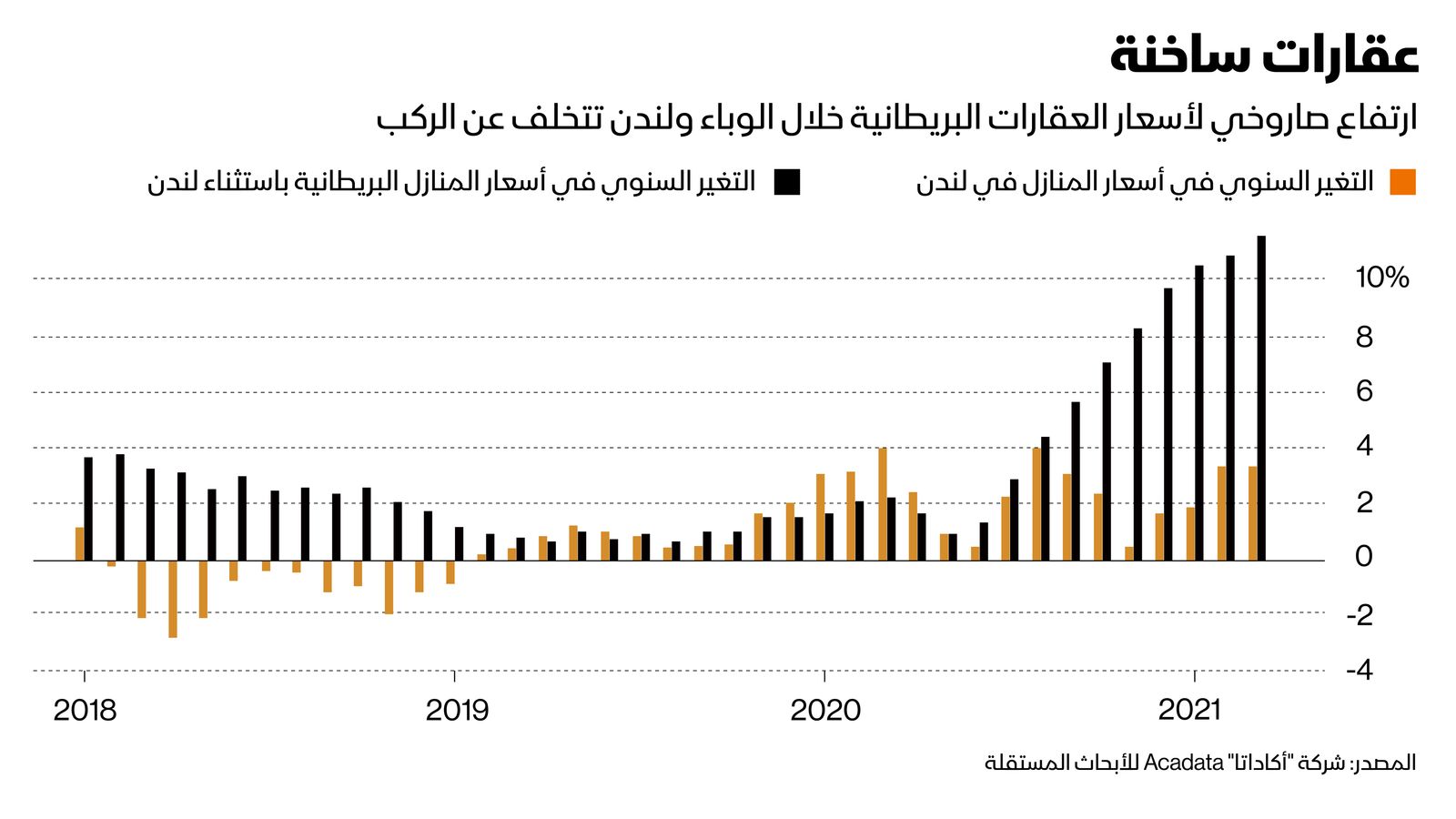 المصدر: بلومبرغ